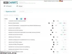 Sites similar to bibcharts.eu