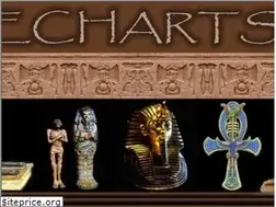 Sites similar to biblecharts.org