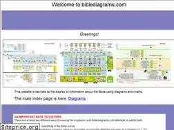 Sites similar to biblediagrams.com
