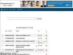 Sites similar to bic-geomsaeg.info