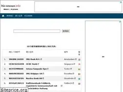 Sites similar to bic-sousuo.info