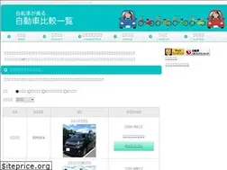 Sites similar to bicyclecar.net