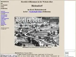 Sites similar to bielendorf.de