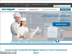 Sites similar to big-dipper.com