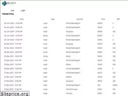 Sites similar to bigbits.in