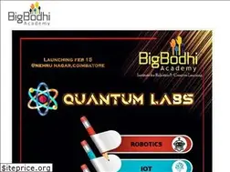 Sites similar to bigbodhiacademy.com