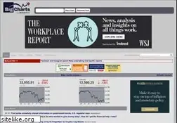 Sites similar to bigcharts.marketwatch.com