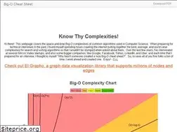 Sites similar to bigocheatsheet.com
