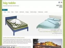 Sites similar to bigtable.co.uk