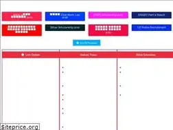 Sites similar to biharwork.com