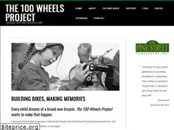 Sites similar to bikebuild.org