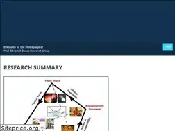 Sites similar to bikramjitbasu.in