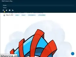 Sites similar to bilal-fazlani.com