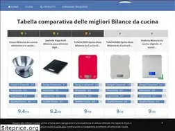 Sites similar to bilanciadacucina.it
