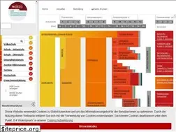 Sites similar to bildungssystem.at