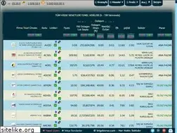 Sites similar to bilgeborsa.com