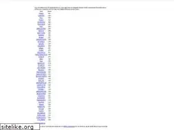 Sites similar to billigasthotell.se