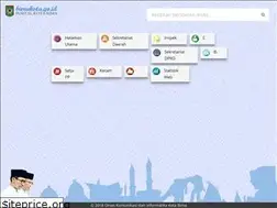 Sites similar to bimakota.go.id
