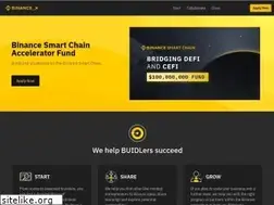 Sites similar to binancex.dev