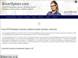 Sites similar to binaroption.com