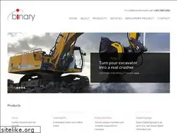 Sites similar to binary.com.my