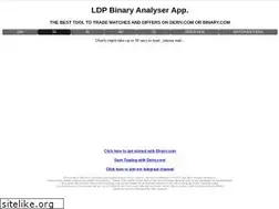 Sites similar to binaryanalyser.com
