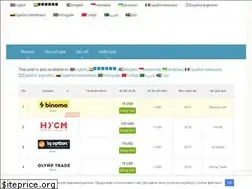 Sites similar to binaryoptionrating.com