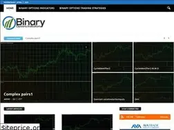 Sites similar to binaryoptionsindicators.com