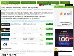 Sites similar to binaryoptionsuae.com