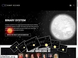 Sites similar to binaryresearchinstitute.com