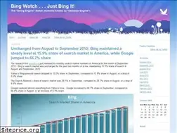 Sites similar to bingwatch.com