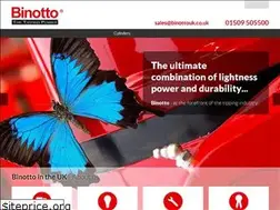 Sites similar to binottouk.co.uk