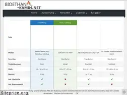 Sites similar to bioethanol-kamin.net
