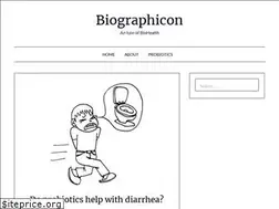 Sites similar to biographicon.com