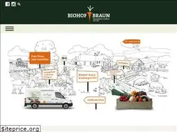 Sites similar to biohof-braun.de