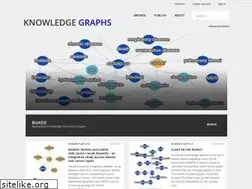 Sites similar to biokde.com