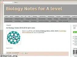 Sites similar to biology4alevel.blogspot.com