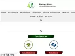 Sites similar to biologyideas.com