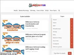 Sites similar to biologysir.com