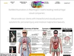 Sites similar to biomedillustrations.com