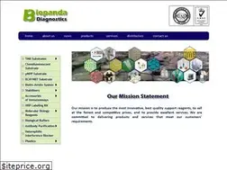 Sites similar to biopanda-diagnostics.com