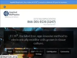 Sites similar to biophysics.com