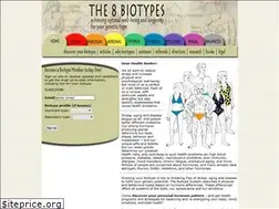 Sites similar to biotype.net