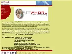 Sites similar to biowhorl.com