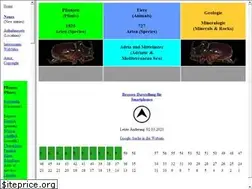 Sites similar to biowin.at