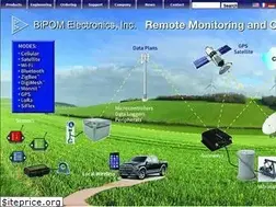 Sites similar to bipom.com