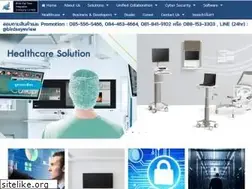 Sites similar to birdseyeview.co.th
