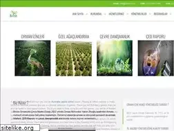 Sites similar to birizin.com