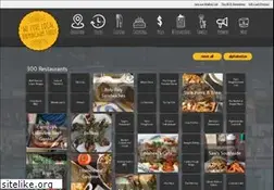 Sites similar to birminghammenus.com