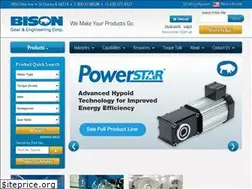 Sites similar to bisongear.com